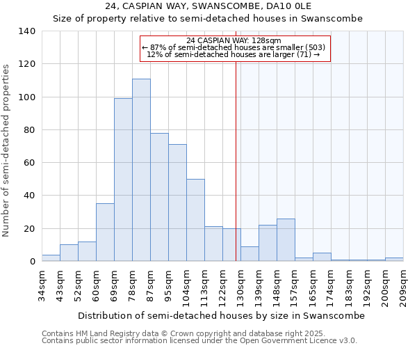 24, CASPIAN WAY, SWANSCOMBE, DA10 0LE: Size of property relative to semi-detached houses houses in Swanscombe