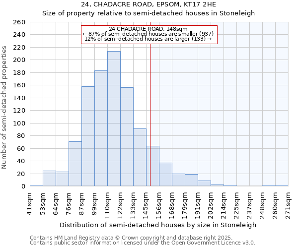 24, CHADACRE ROAD, EPSOM, KT17 2HE: Size of property relative to semi-detached houses houses in Stoneleigh