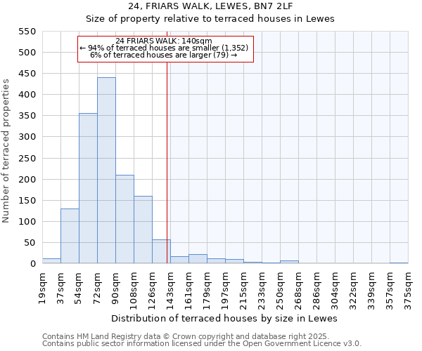 24, FRIARS WALK, LEWES, BN7 2LF: Size of property relative to terraced houses houses in Lewes