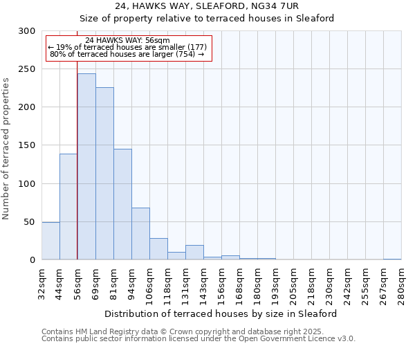 24, HAWKS WAY, SLEAFORD, NG34 7UR: Size of property relative to terraced houses houses in Sleaford