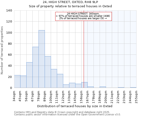 24, HIGH STREET, OXTED, RH8 9LP: Size of property relative to terraced houses houses in Oxted