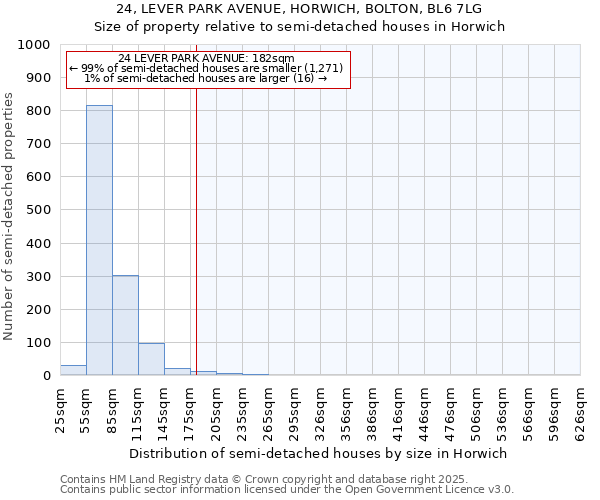 24, LEVER PARK AVENUE, HORWICH, BOLTON, BL6 7LG: Size of property relative to semi-detached houses houses in Horwich