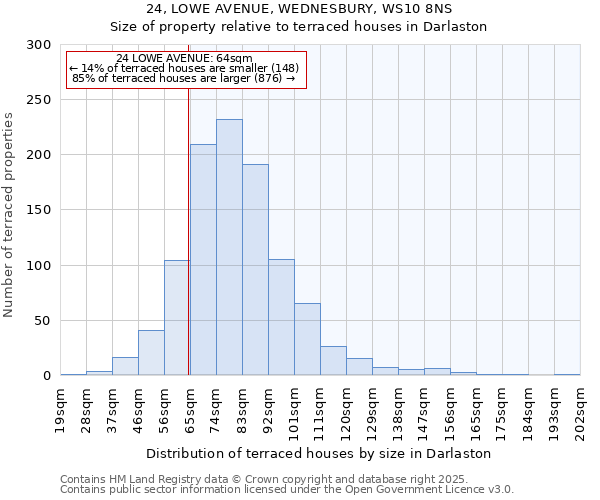 24, LOWE AVENUE, WEDNESBURY, WS10 8NS: Size of property relative to terraced houses houses in Darlaston