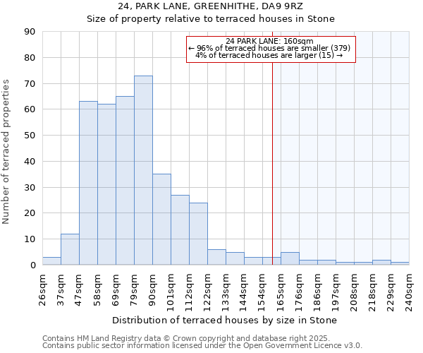 24, PARK LANE, GREENHITHE, DA9 9RZ: Size of property relative to terraced houses houses in Stone