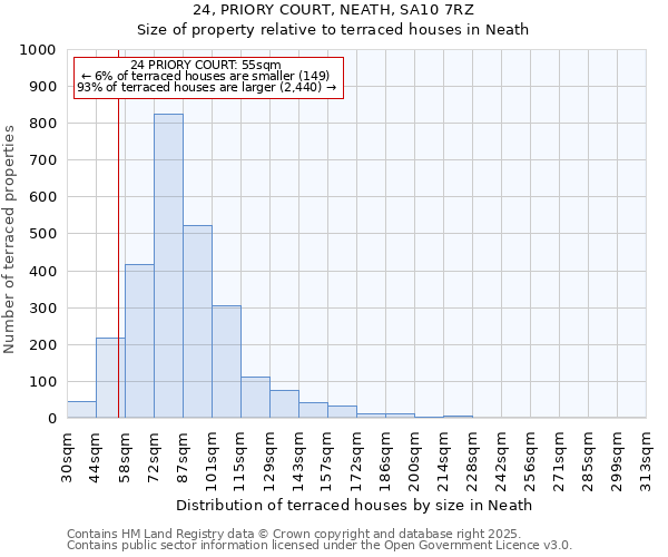 24, PRIORY COURT, NEATH, SA10 7RZ: Size of property relative to terraced houses houses in Neath