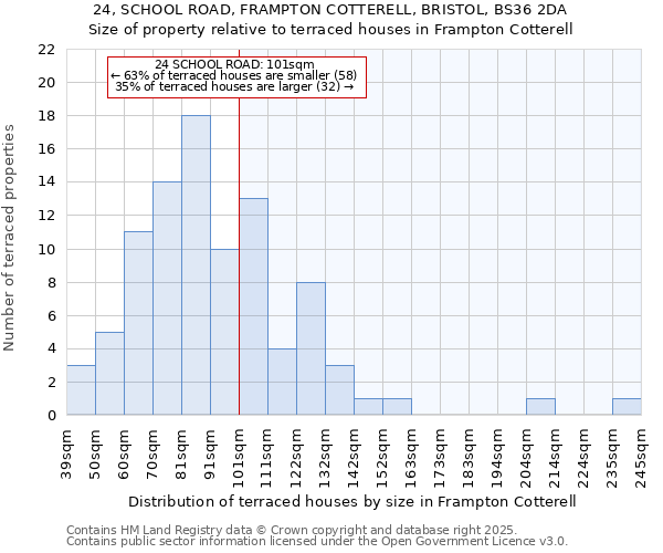 24, SCHOOL ROAD, FRAMPTON COTTERELL, BRISTOL, BS36 2DA: Size of property relative to terraced houses houses in Frampton Cotterell
