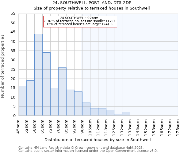 24, SOUTHWELL, PORTLAND, DT5 2DP: Size of property relative to terraced houses houses in Southwell