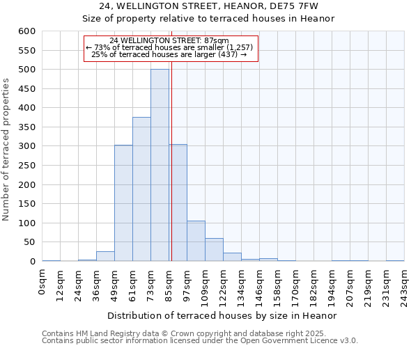 24, WELLINGTON STREET, HEANOR, DE75 7FW: Size of property relative to terraced houses houses in Heanor
