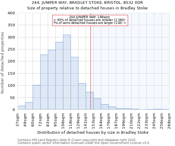 244, JUNIPER WAY, BRADLEY STOKE, BRISTOL, BS32 0DR: Size of property relative to detached houses houses in Bradley Stoke