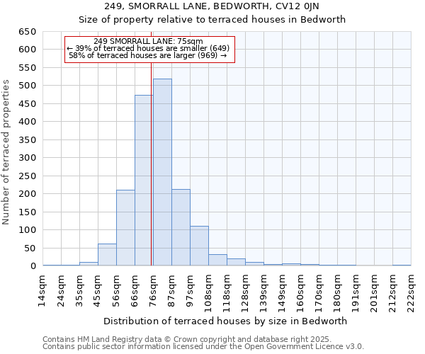 249, SMORRALL LANE, BEDWORTH, CV12 0JN: Size of property relative to terraced houses houses in Bedworth