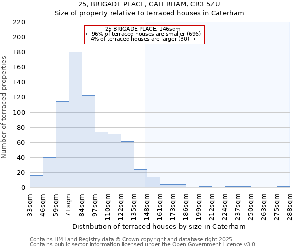 25, BRIGADE PLACE, CATERHAM, CR3 5ZU: Size of property relative to terraced houses houses in Caterham