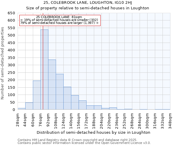 25, COLEBROOK LANE, LOUGHTON, IG10 2HJ: Size of property relative to semi-detached houses houses in Loughton