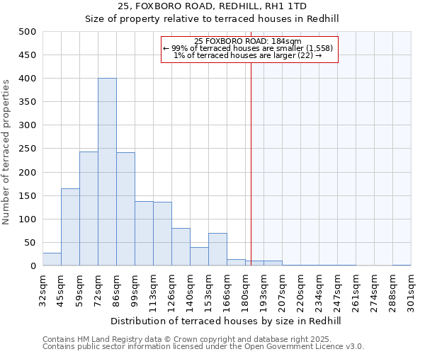 25, FOXBORO ROAD, REDHILL, RH1 1TD: Size of property relative to terraced houses houses in Redhill