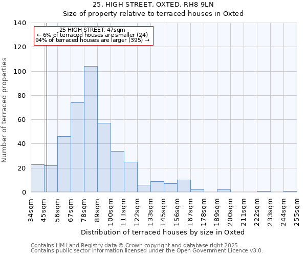 25, HIGH STREET, OXTED, RH8 9LN: Size of property relative to terraced houses houses in Oxted