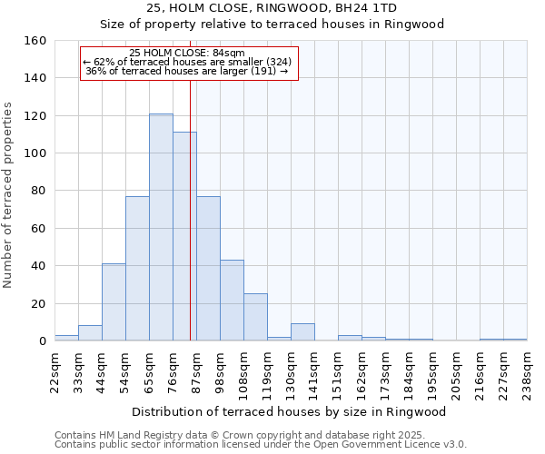25, HOLM CLOSE, RINGWOOD, BH24 1TD: Size of property relative to terraced houses houses in Ringwood