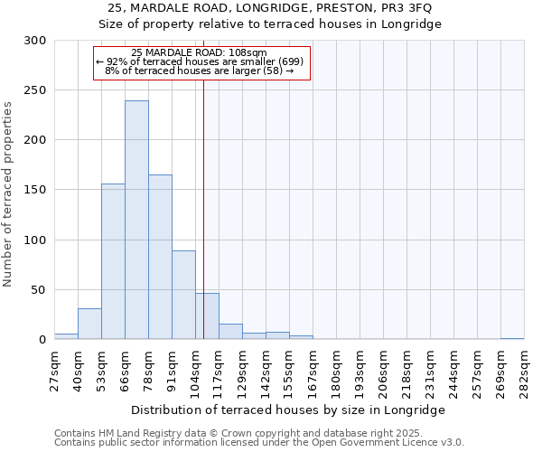 25, MARDALE ROAD, LONGRIDGE, PRESTON, PR3 3FQ: Size of property relative to terraced houses houses in Longridge