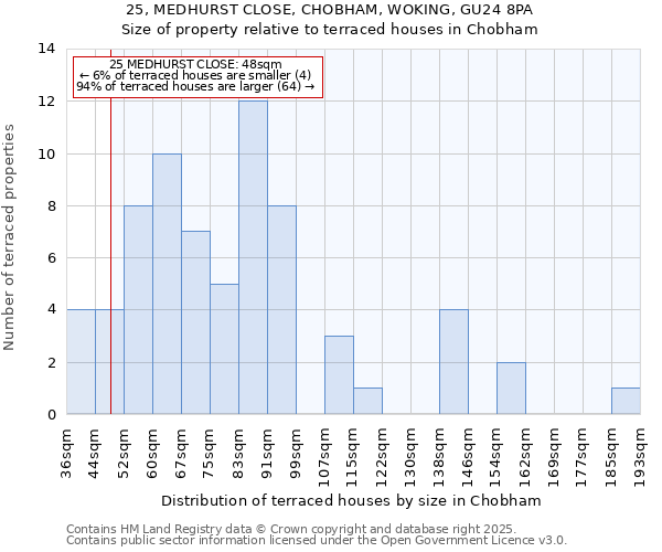 25, MEDHURST CLOSE, CHOBHAM, WOKING, GU24 8PA: Size of property relative to terraced houses houses in Chobham
