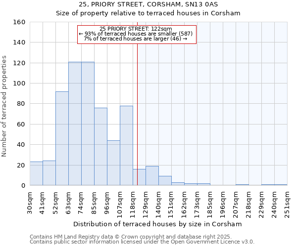 25, PRIORY STREET, CORSHAM, SN13 0AS: Size of property relative to terraced houses houses in Corsham