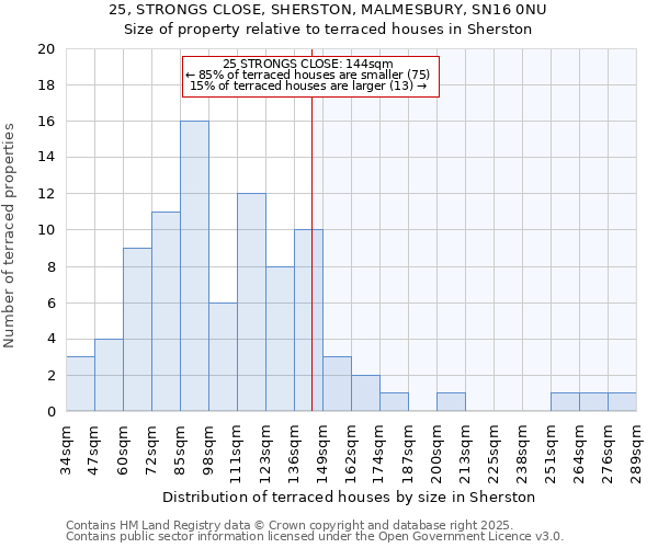 25, STRONGS CLOSE, SHERSTON, MALMESBURY, SN16 0NU: Size of property relative to terraced houses houses in Sherston