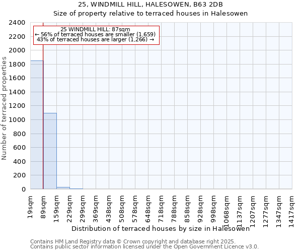 25, WINDMILL HILL, HALESOWEN, B63 2DB: Size of property relative to terraced houses houses in Halesowen