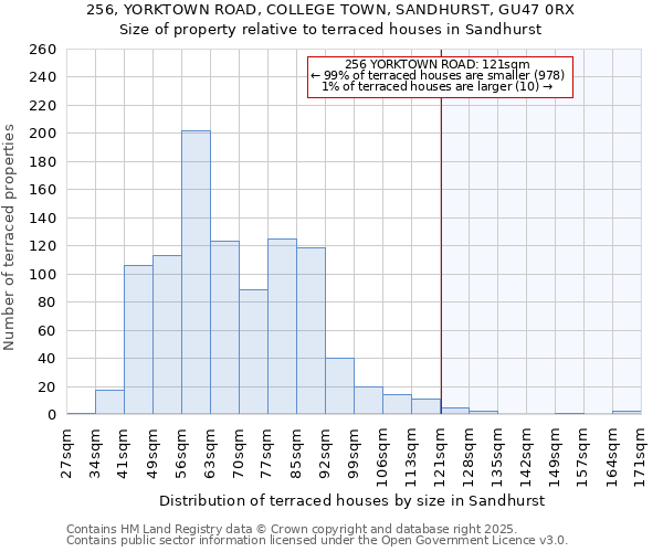 256, YORKTOWN ROAD, COLLEGE TOWN, SANDHURST, GU47 0RX: Size of property relative to terraced houses houses in Sandhurst