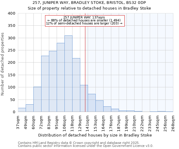 257, JUNIPER WAY, BRADLEY STOKE, BRISTOL, BS32 0DP: Size of property relative to detached houses houses in Bradley Stoke