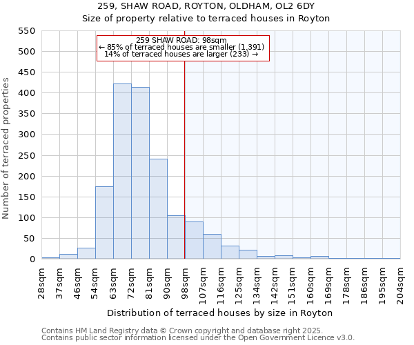 259, SHAW ROAD, ROYTON, OLDHAM, OL2 6DY: Size of property relative to terraced houses houses in Royton