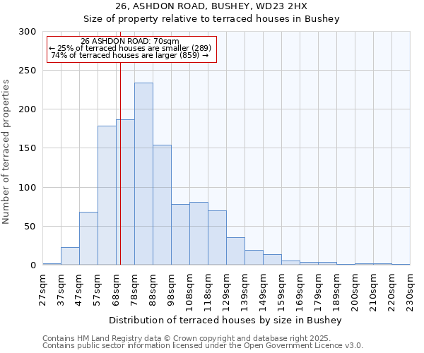 26, ASHDON ROAD, BUSHEY, WD23 2HX: Size of property relative to terraced houses houses in Bushey