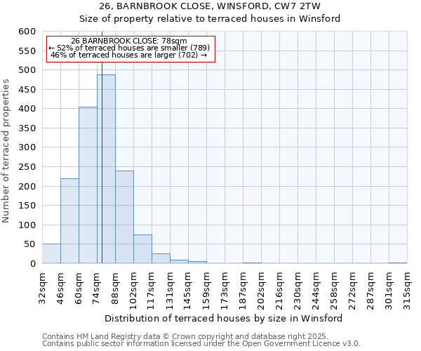 26, BARNBROOK CLOSE, WINSFORD, CW7 2TW: Size of property relative to terraced houses houses in Winsford