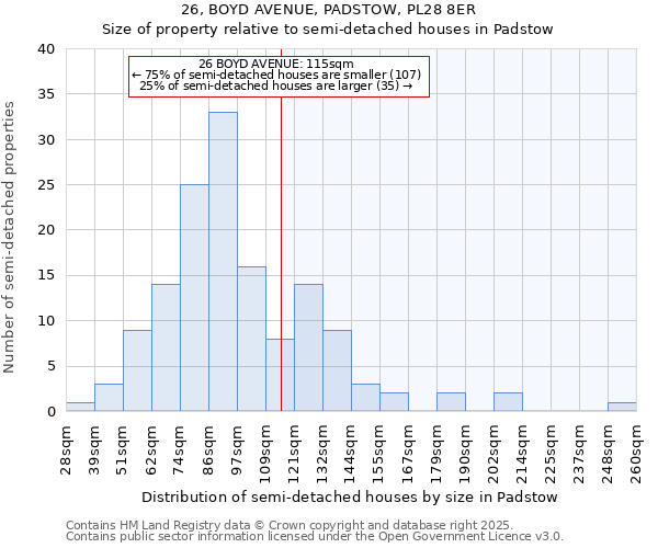 26, BOYD AVENUE, PADSTOW, PL28 8ER: Size of property relative to semi-detached houses houses in Padstow