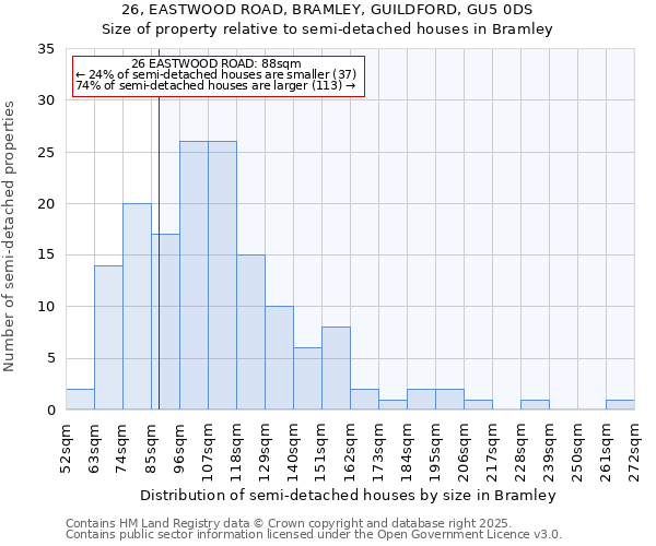 26, EASTWOOD ROAD, BRAMLEY, GUILDFORD, GU5 0DS: Size of property relative to semi-detached houses houses in Bramley