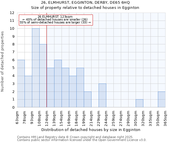 26, ELMHURST, EGGINTON, DERBY, DE65 6HQ: Size of property relative to detached houses houses in Egginton