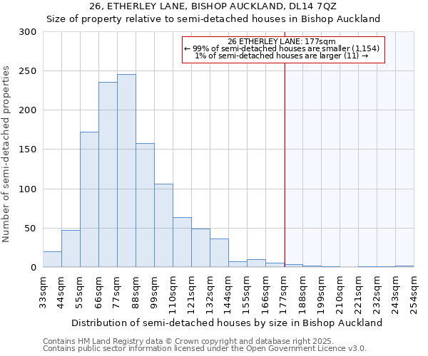26, ETHERLEY LANE, BISHOP AUCKLAND, DL14 7QZ: Size of property relative to semi-detached houses houses in Bishop Auckland