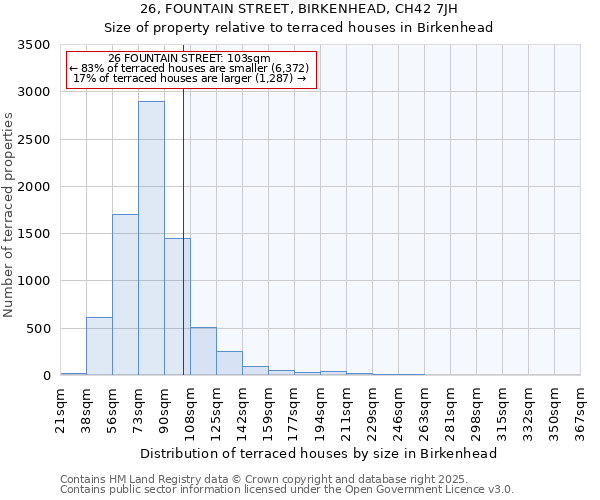 26, FOUNTAIN STREET, BIRKENHEAD, CH42 7JH: Size of property relative to terraced houses houses in Birkenhead