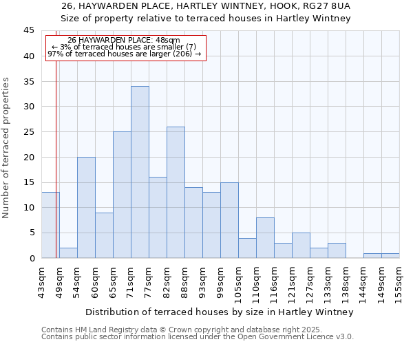 26, HAYWARDEN PLACE, HARTLEY WINTNEY, HOOK, RG27 8UA: Size of property relative to terraced houses houses in Hartley Wintney