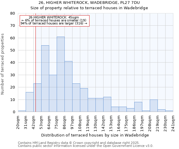 26, HIGHER WHITEROCK, WADEBRIDGE, PL27 7DU: Size of property relative to terraced houses houses in Wadebridge