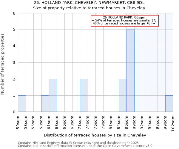 26, HOLLAND PARK, CHEVELEY, NEWMARKET, CB8 9DL: Size of property relative to terraced houses houses in Cheveley