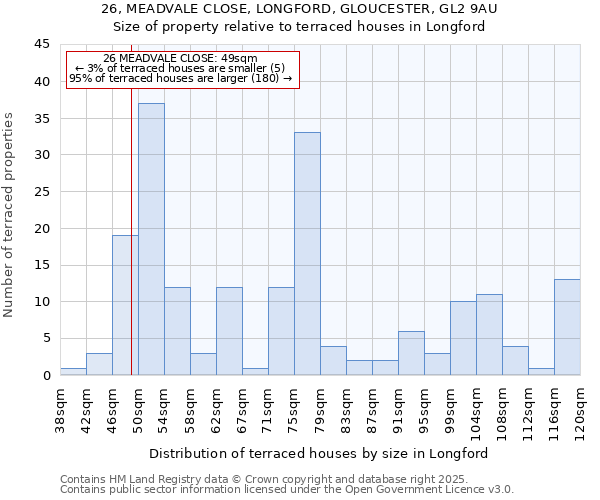 26, MEADVALE CLOSE, LONGFORD, GLOUCESTER, GL2 9AU: Size of property relative to terraced houses houses in Longford