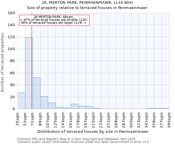 26, MERTON PARK, PENMAENMAWR, LL34 6DH: Size of property relative to terraced houses houses in Penmaenmawr