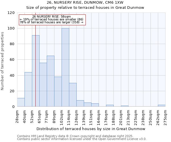 26, NURSERY RISE, DUNMOW, CM6 1XW: Size of property relative to terraced houses houses in Great Dunmow