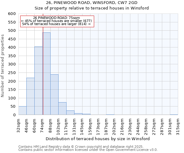 26, PINEWOOD ROAD, WINSFORD, CW7 2GD: Size of property relative to terraced houses houses in Winsford