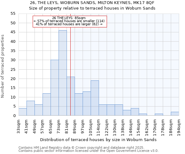 26, THE LEYS, WOBURN SANDS, MILTON KEYNES, MK17 8QF: Size of property relative to terraced houses houses in Woburn Sands