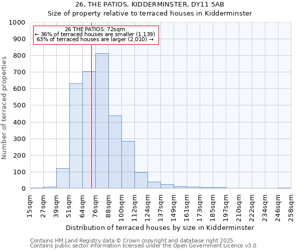 26, THE PATIOS, KIDDERMINSTER, DY11 5AB: Size of property relative to terraced houses houses in Kidderminster