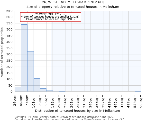 26, WEST END, MELKSHAM, SN12 6HJ: Size of property relative to terraced houses houses in Melksham