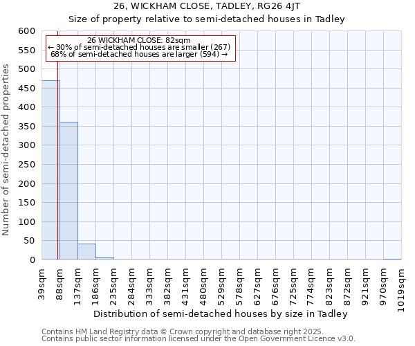 26, WICKHAM CLOSE, TADLEY, RG26 4JT: Size of property relative to semi-detached houses houses in Tadley