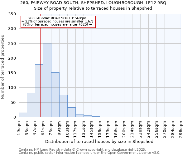 260, FAIRWAY ROAD SOUTH, SHEPSHED, LOUGHBOROUGH, LE12 9BQ: Size of property relative to terraced houses houses in Shepshed