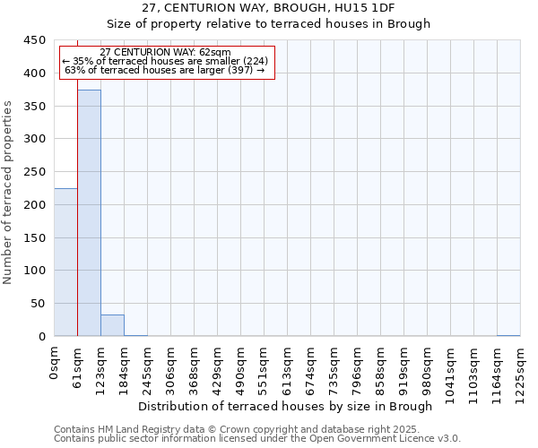 27, CENTURION WAY, BROUGH, HU15 1DF: Size of property relative to terraced houses houses in Brough