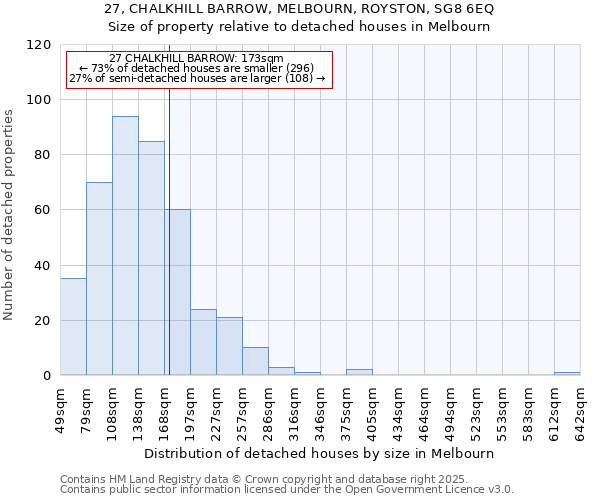 27, CHALKHILL BARROW, MELBOURN, ROYSTON, SG8 6EQ: Size of property relative to detached houses houses in Melbourn