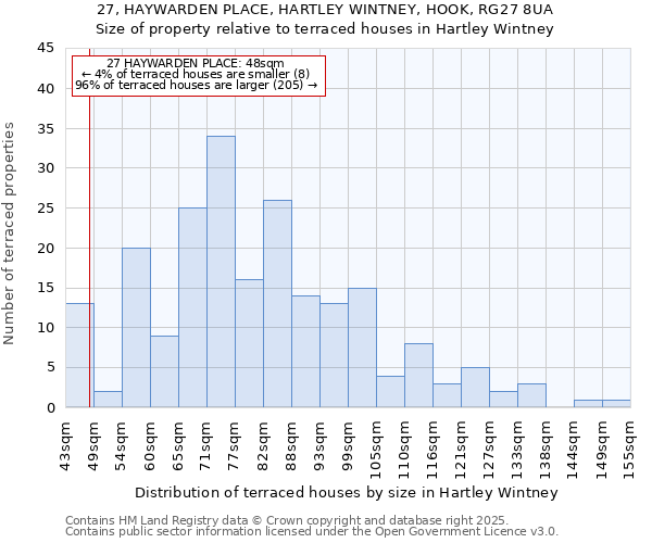 27, HAYWARDEN PLACE, HARTLEY WINTNEY, HOOK, RG27 8UA: Size of property relative to terraced houses houses in Hartley Wintney