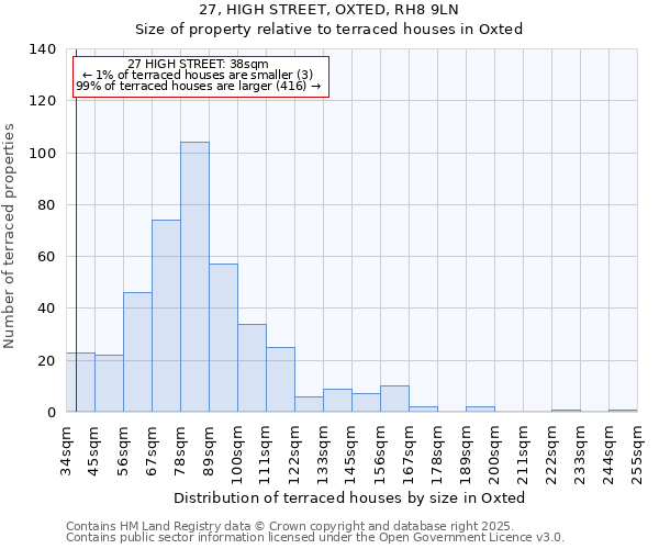 27, HIGH STREET, OXTED, RH8 9LN: Size of property relative to terraced houses houses in Oxted
